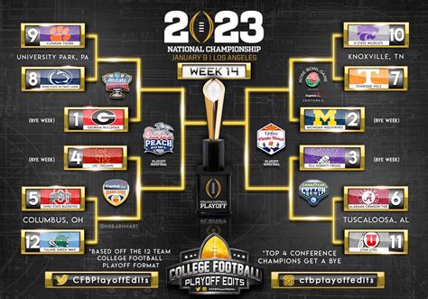 ncaa football odds championship|College Football National Championship Odds — CFP Title Odds .